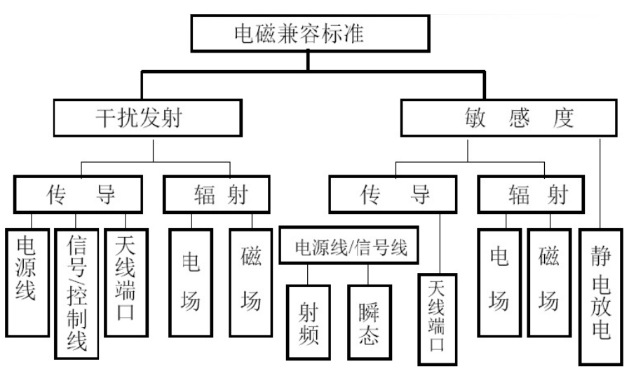 矿用变频器的检验方法 矿用变频器的检验方法